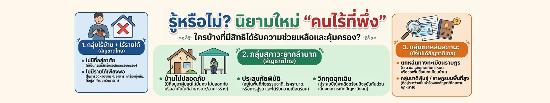 ภาพสไลด์